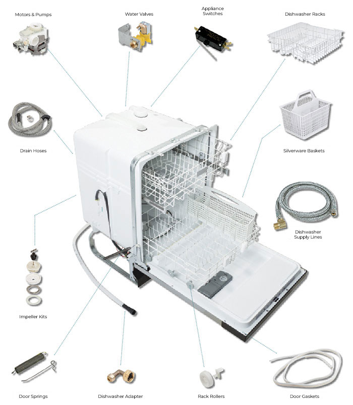 Shop Dishwasher Repair