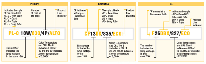 Pin-Based Compact Fluorescent Bulbs